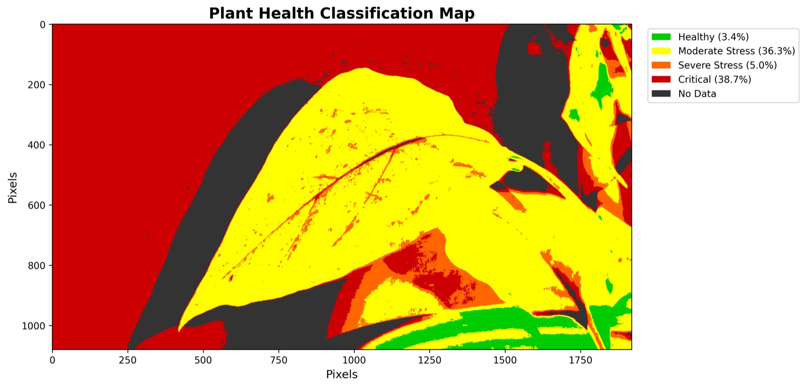 AgTech Lab / AgroBrain photo 266