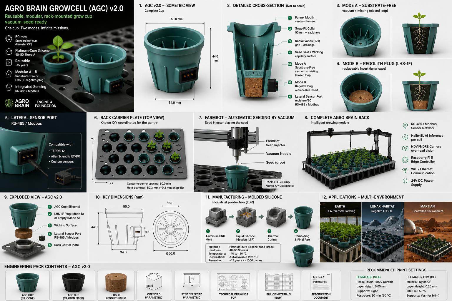 AgTech Lab / AgroBrain photo 418