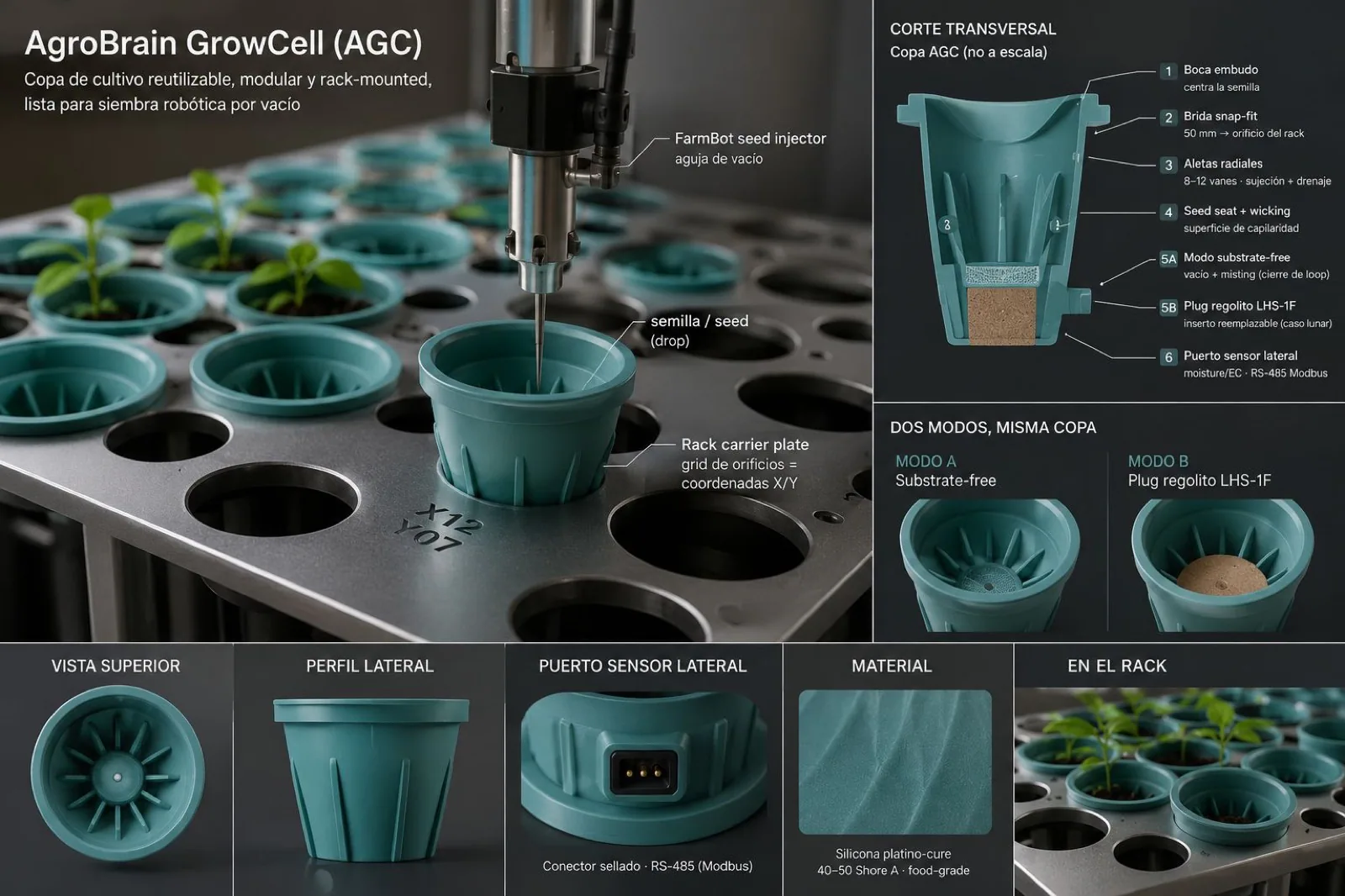 AgTech Lab / AgroBrain photo 1
